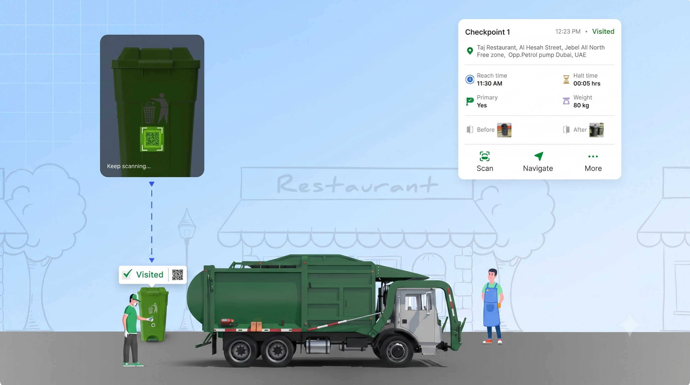 Proof of Service (PoS) in Waste Collection: How RFID & GPS Stop Missed Bins & Ghost Trips in Kampala