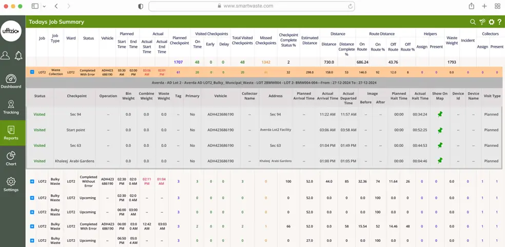 Checkpoint Job Summaries & Weight Logs