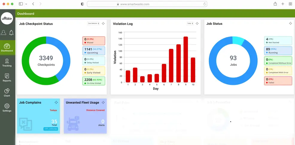 Insightful Operations Dashboard